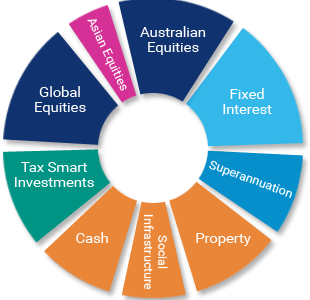 asset allocation