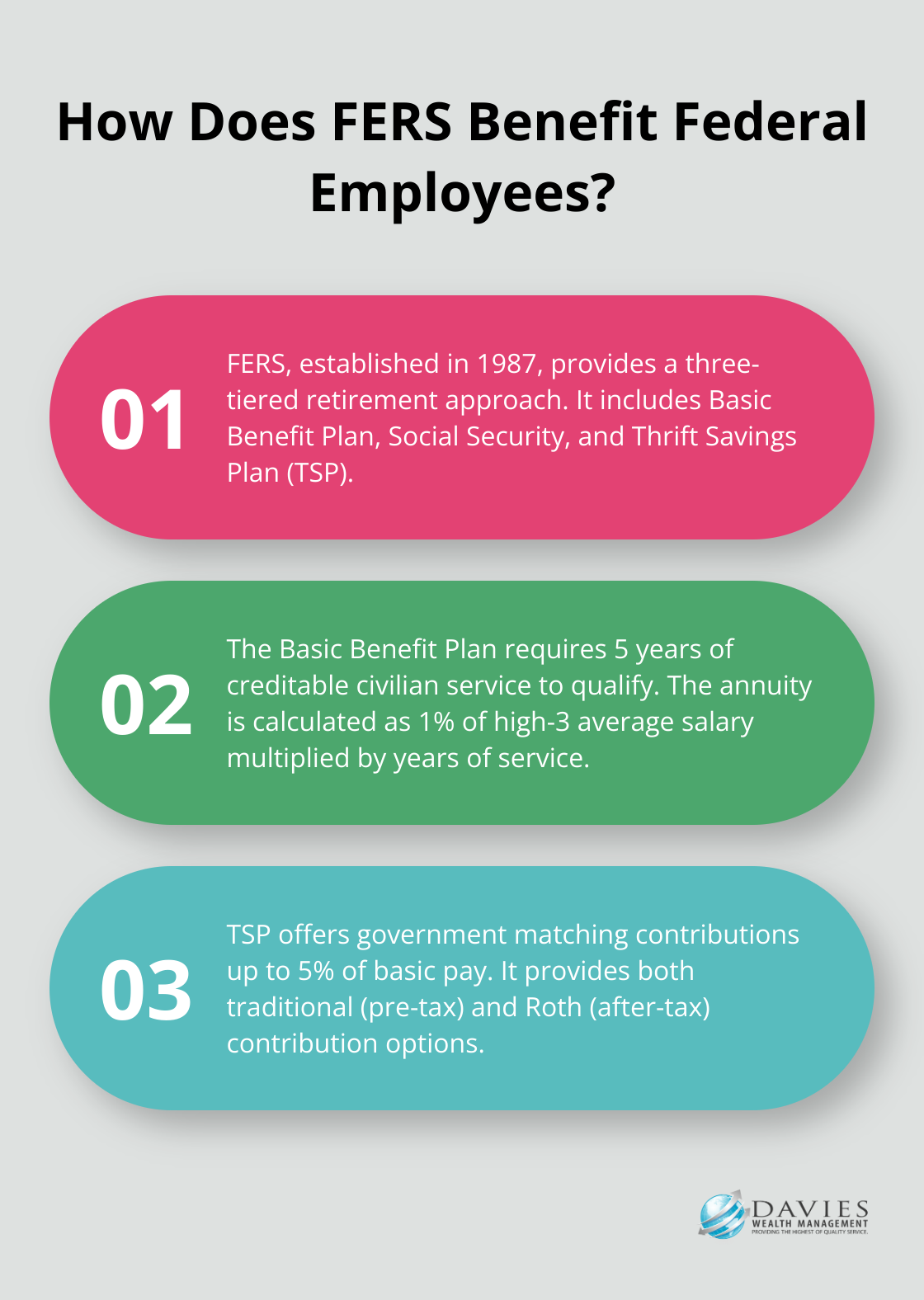 Fact - How Does FERS Benefit Federal Employees?