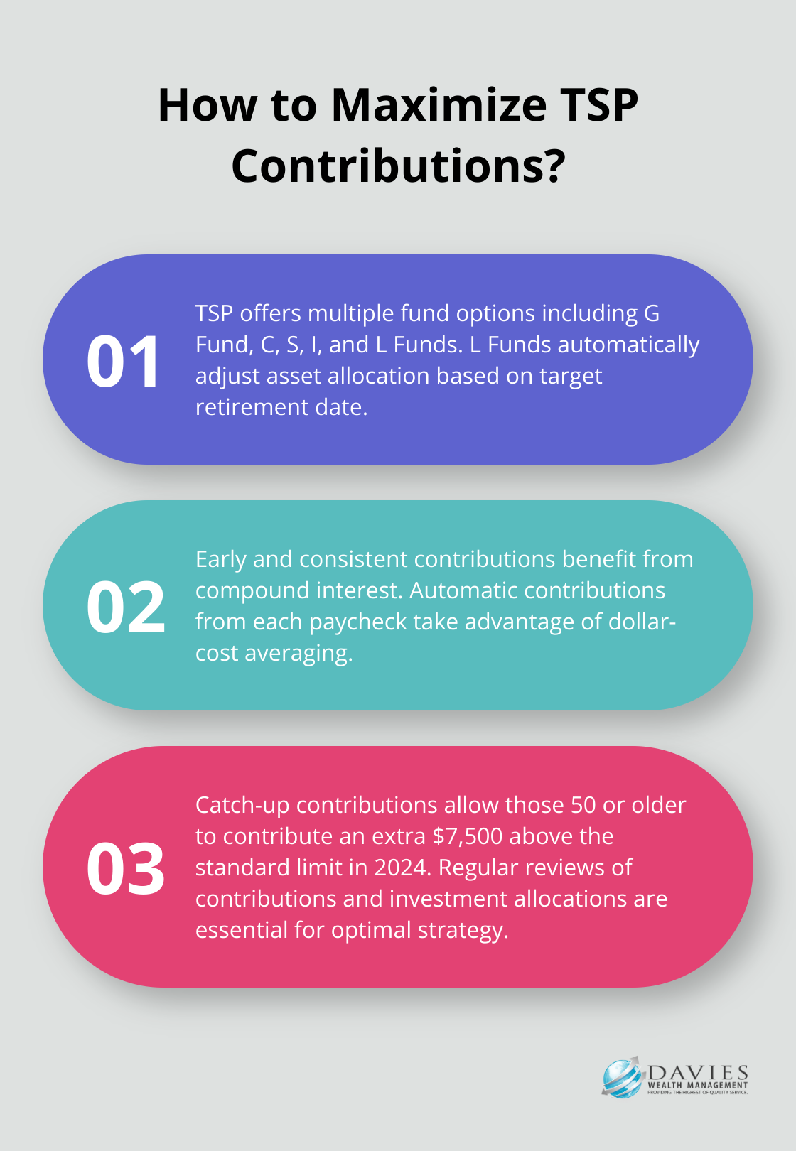 Fact - How to Maximize TSP Contributions?