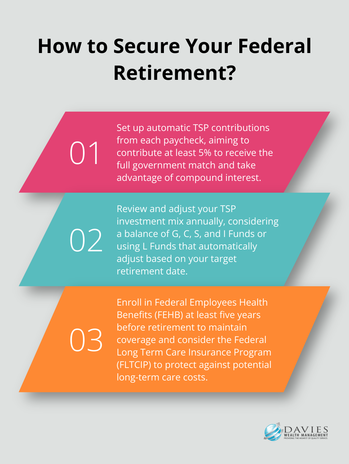 Fact - How to Secure Your Federal Retirement?