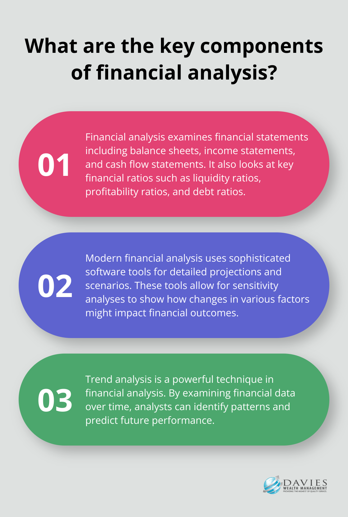 Fact - What are the key components of financial analysis?
