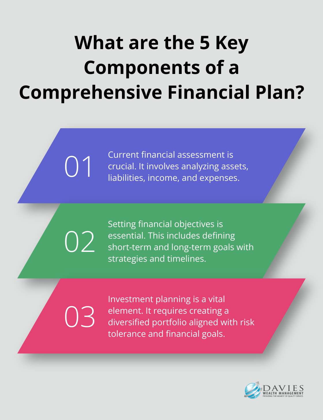 Fact - What are the 5 Key Components of a Comprehensive Financial Plan?