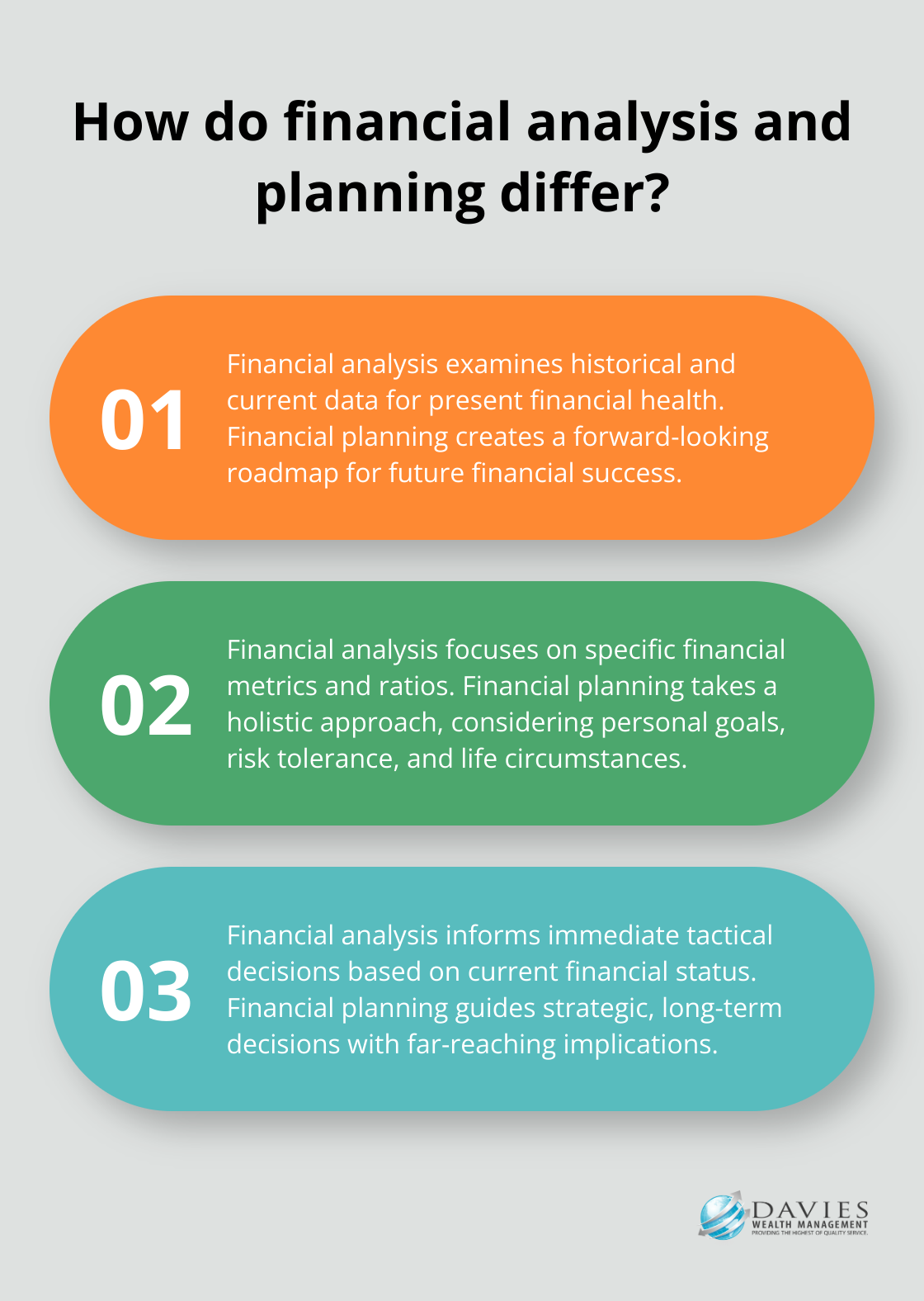 Fact - How do financial analysis and planning differ?