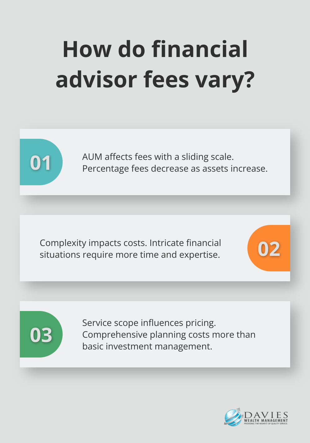 Fact - How do financial advisor fees vary?