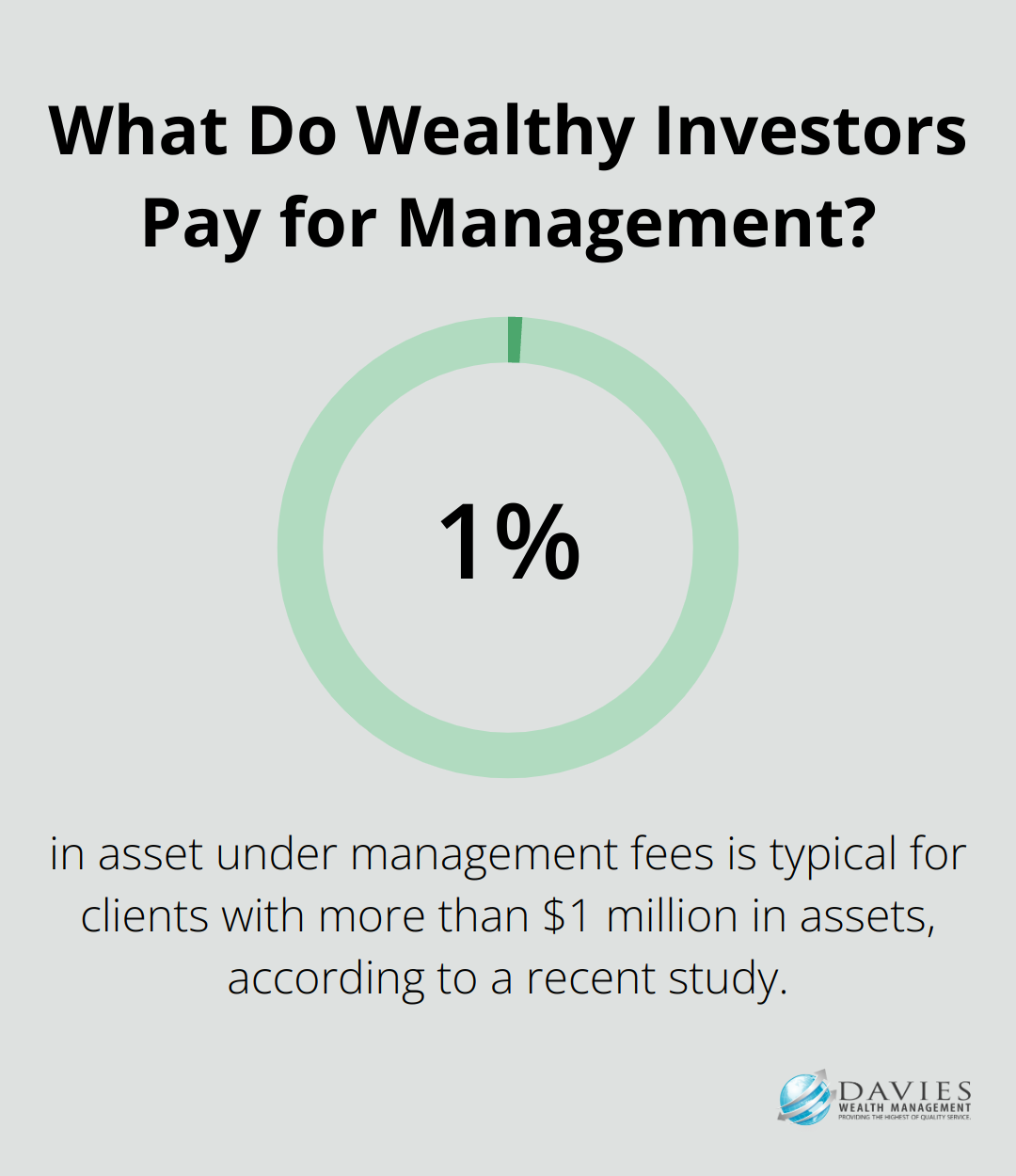 What Do Wealthy Investors Pay for Management?