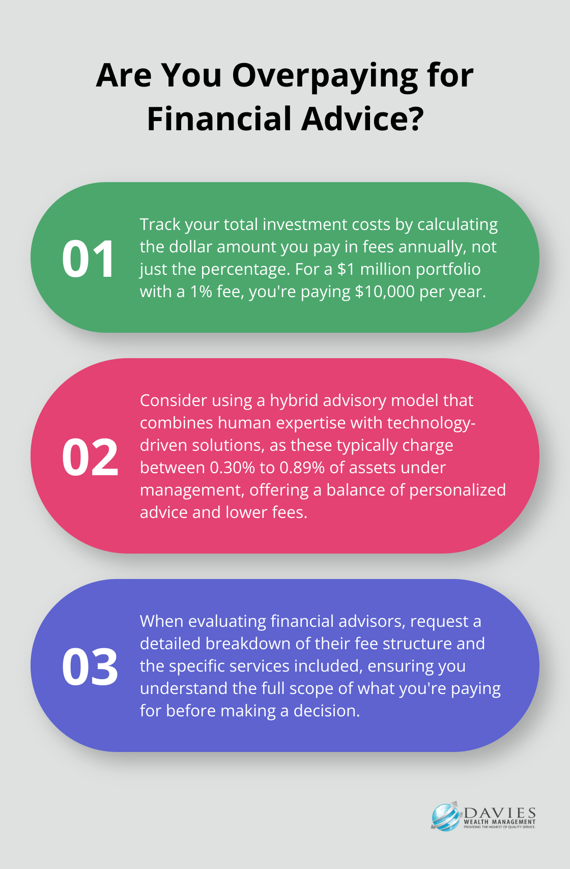 Fact - Are You Overpaying for Financial Advice?