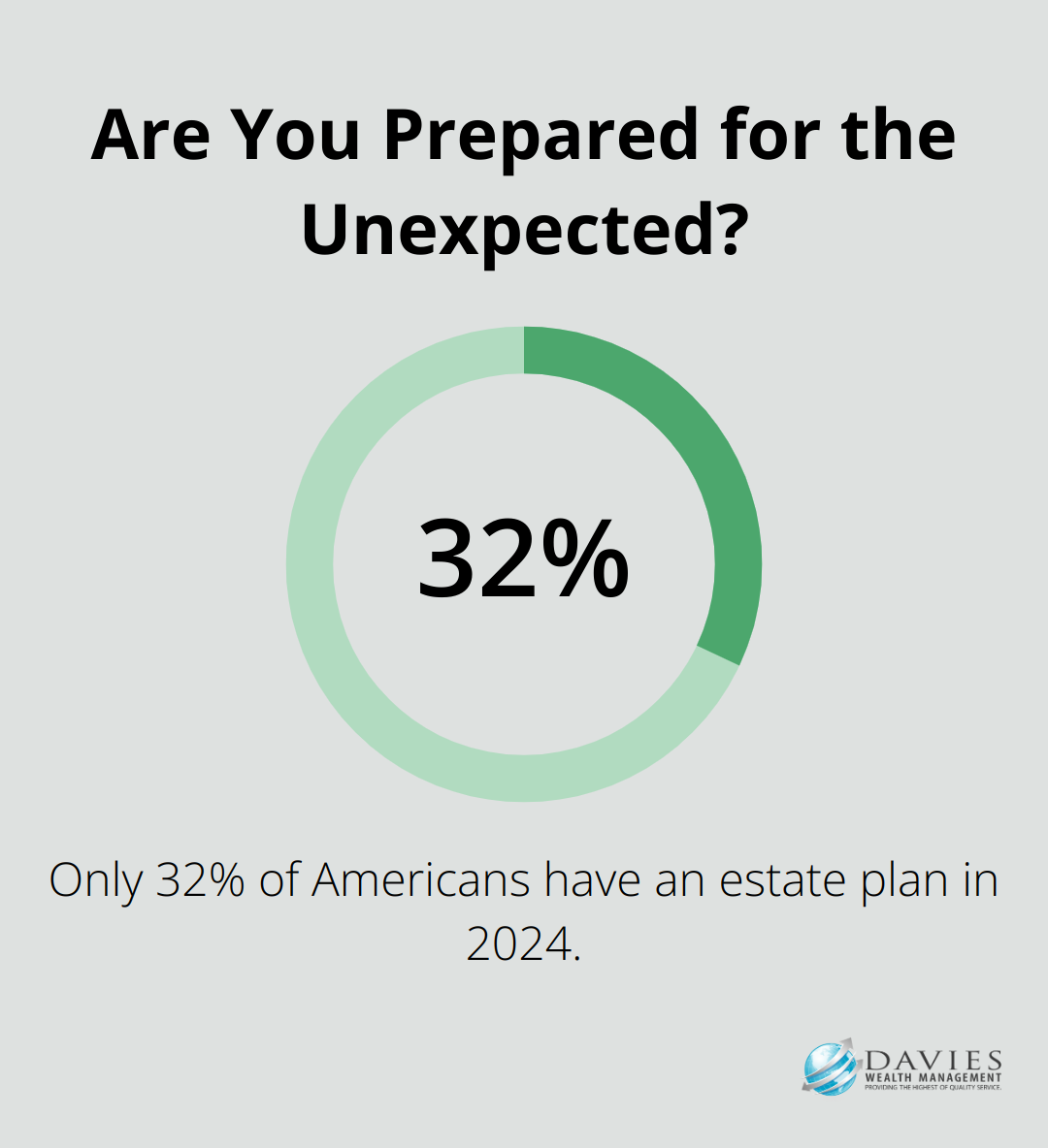 Are You Prepared for the Unexpected?
