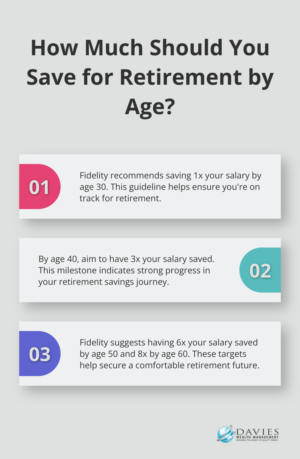Fact - How Much Should You Save for Retirement by Age?