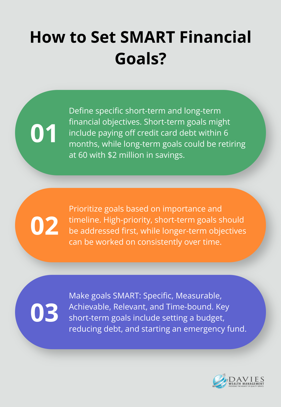 Fact - How to Set SMART Financial Goals?