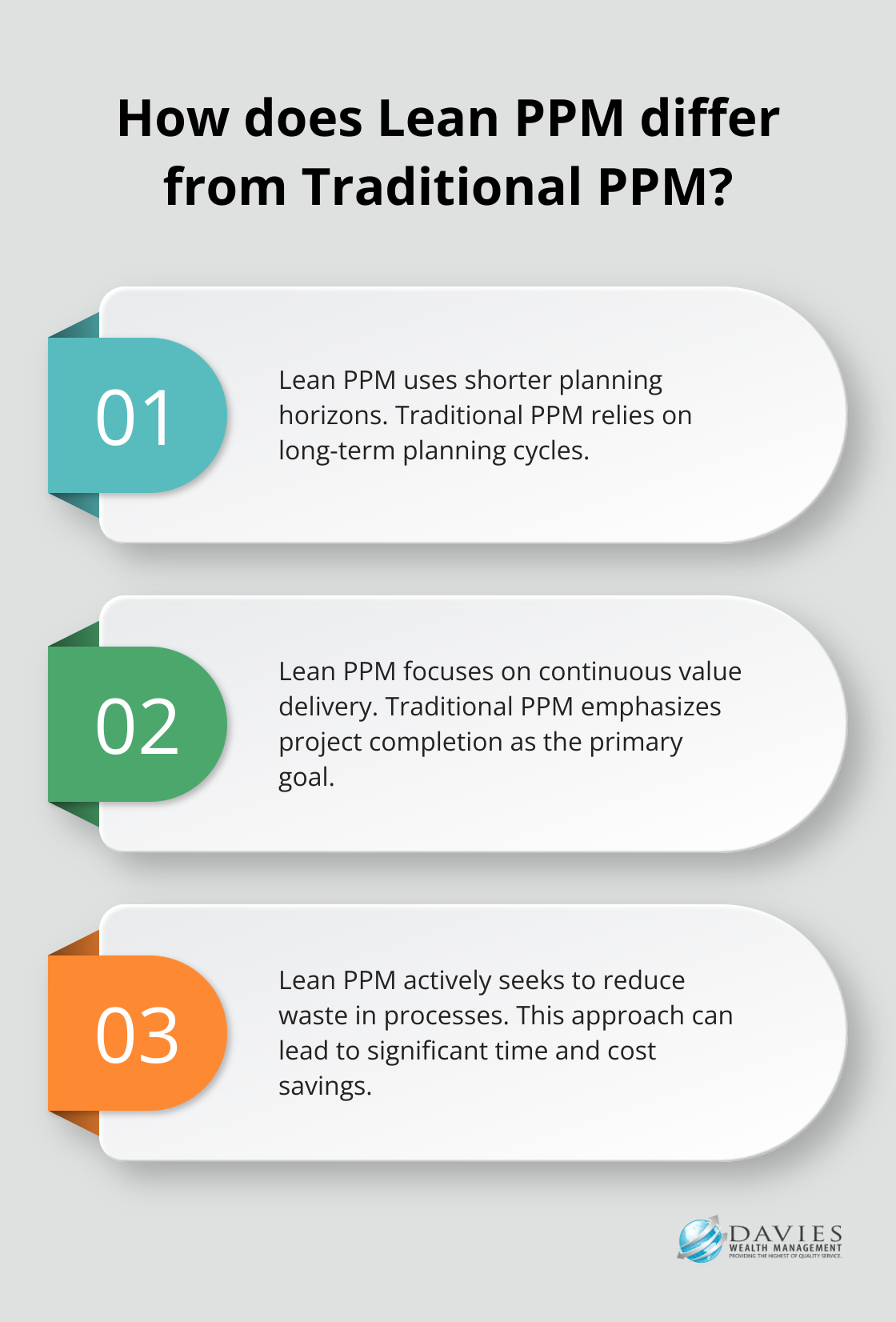 Fact - How does Lean PPM differ from Traditional PPM?