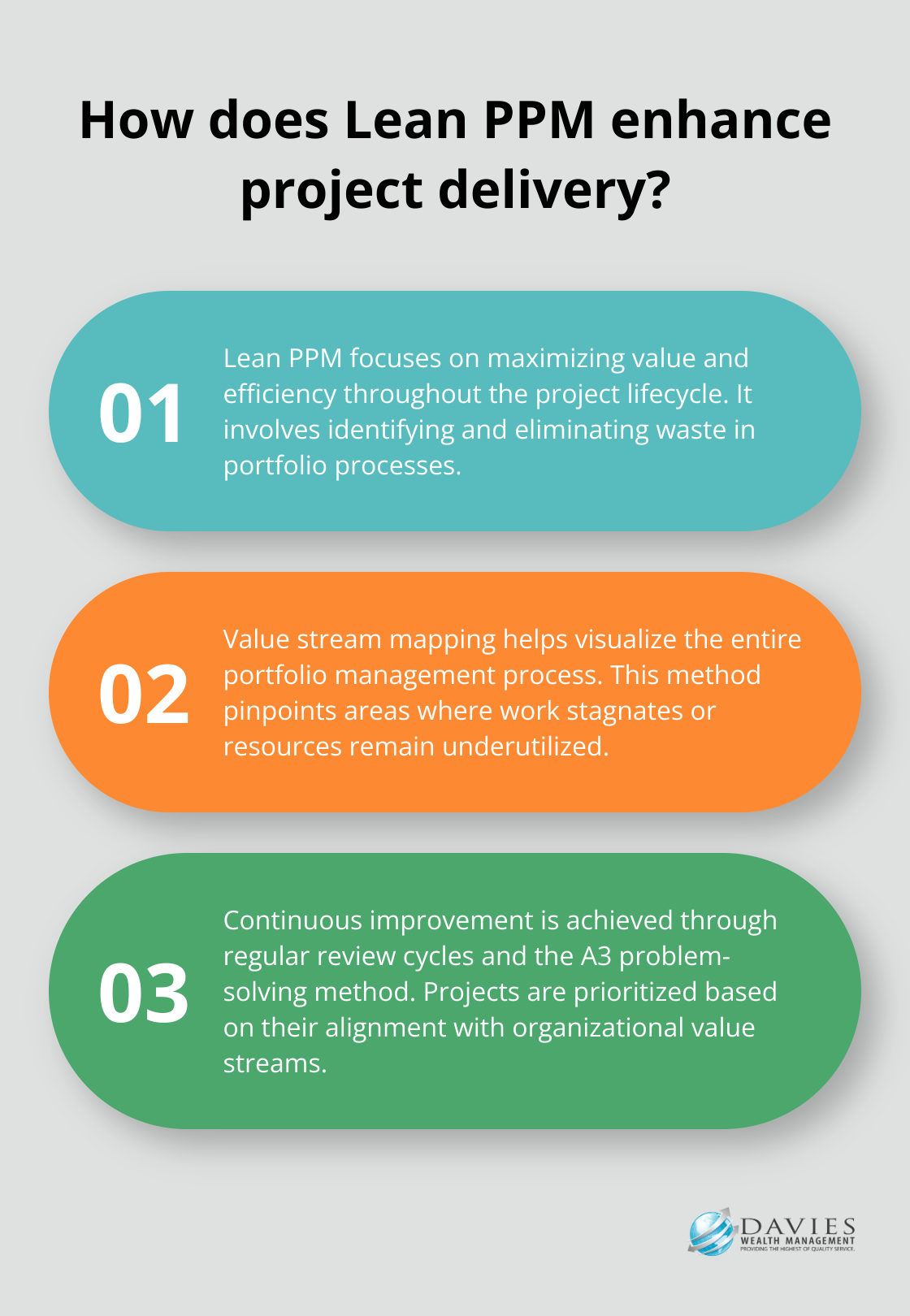 Fact - How does Lean PPM enhance project delivery?