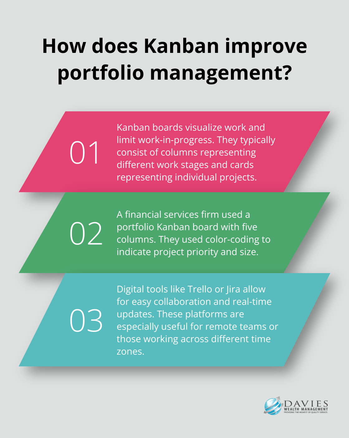 Fact - How does Kanban improve portfolio management?