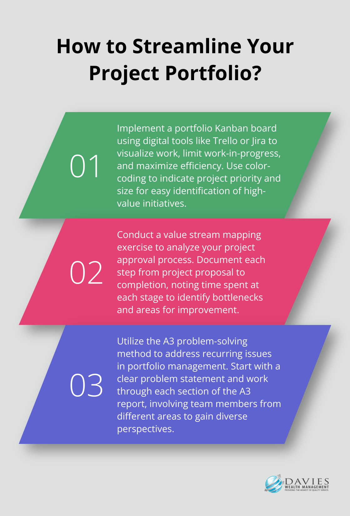 Fact - How to Streamline Your Project Portfolio?