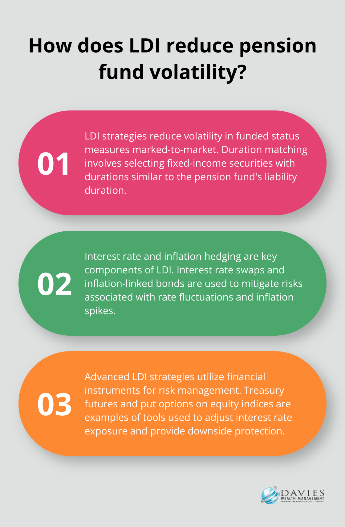 Fact - How does LDI reduce pension fund volatility?