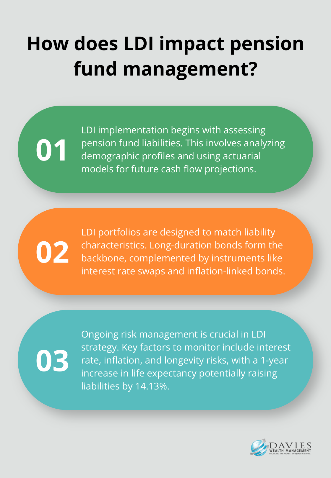 Fact - How does LDI impact pension fund management?