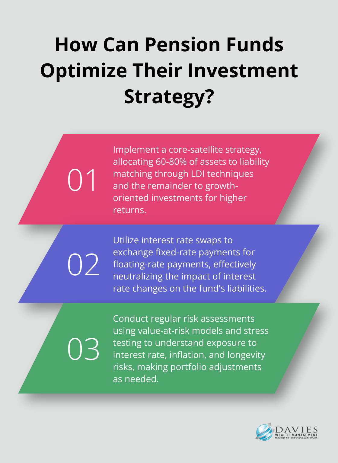 Fact - How Can Pension Funds Optimize Their Investment Strategy?