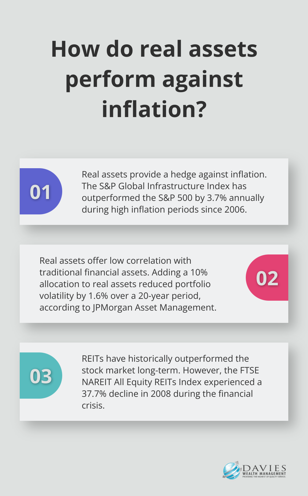 Fact - How do real assets perform against inflation?