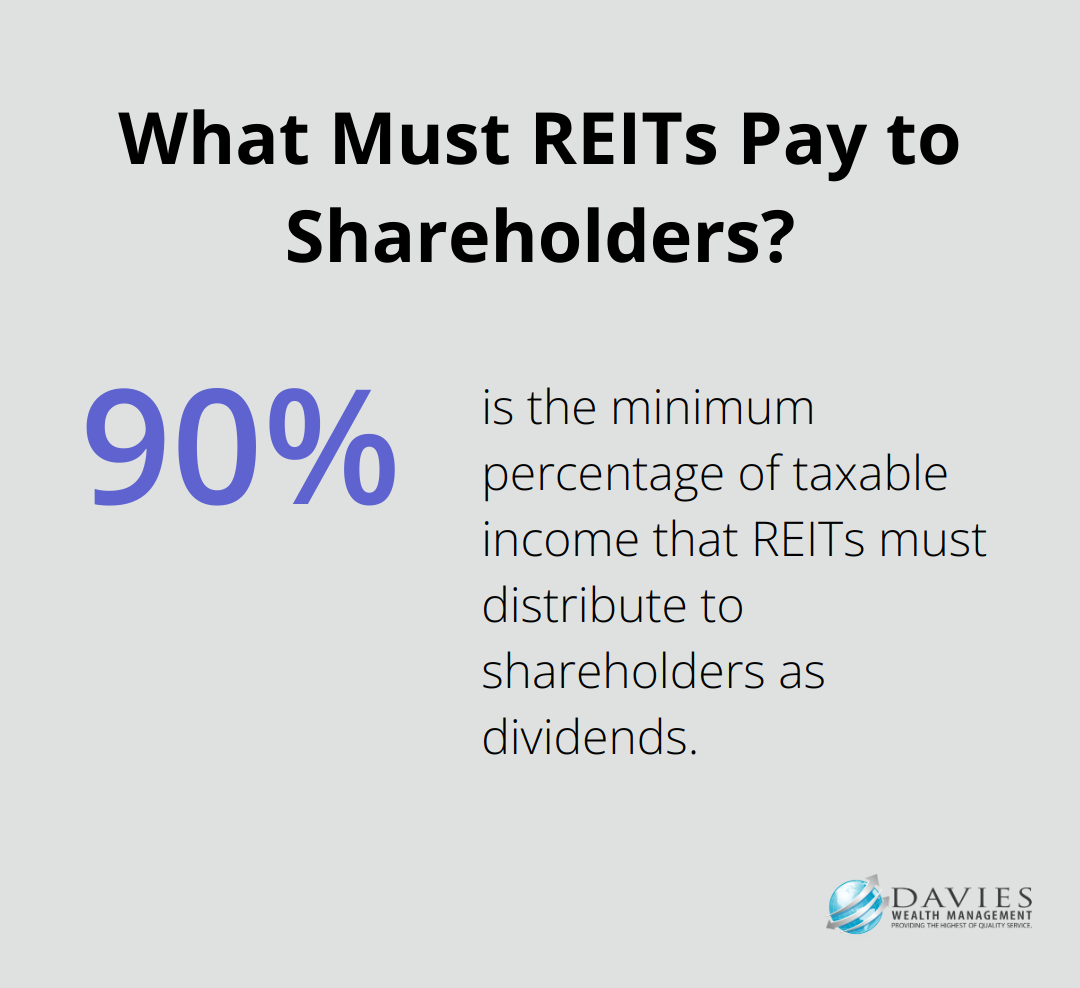 What Must REITs Pay to Shareholders?