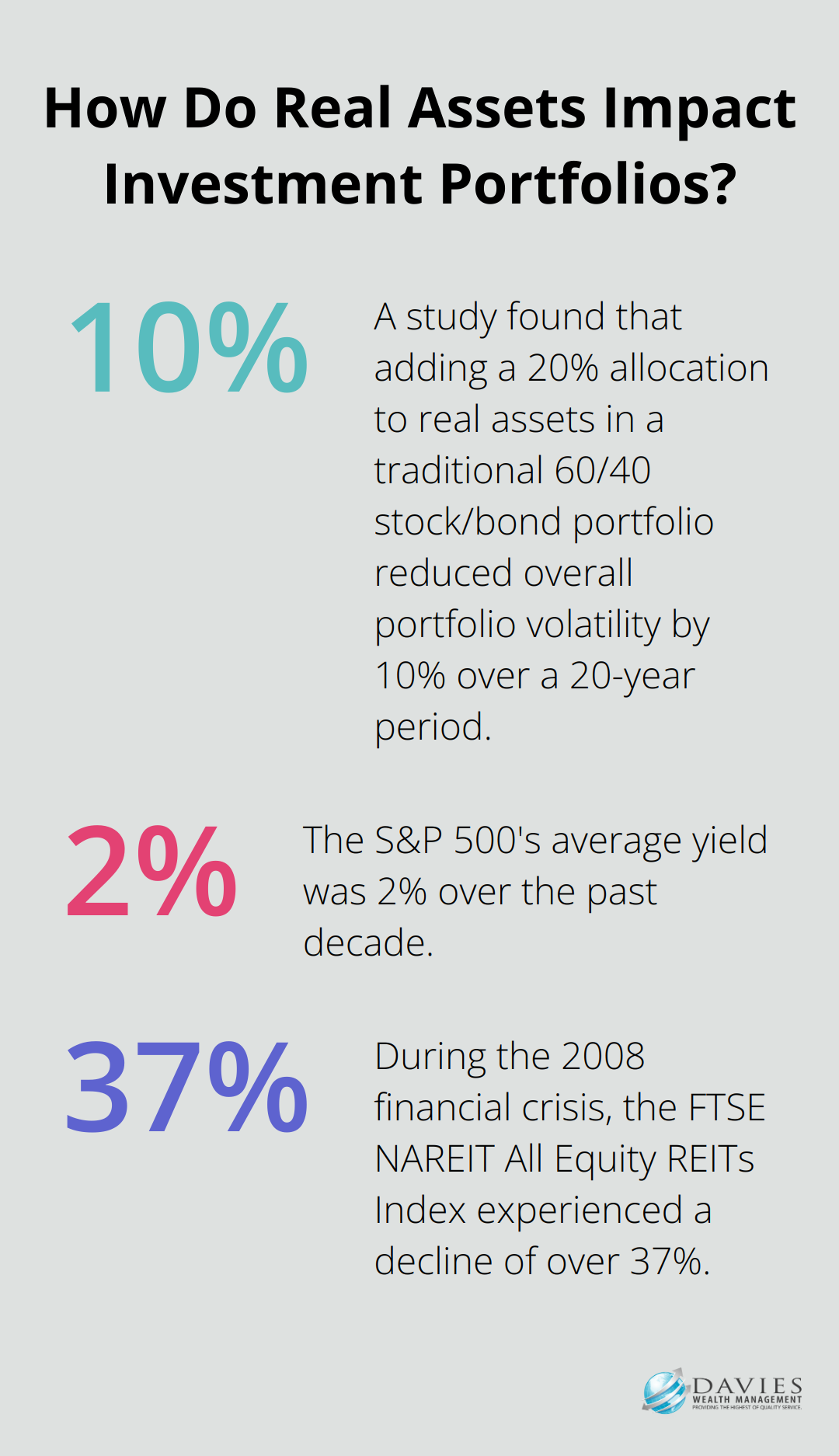 Fact - How Do Real Assets Impact Investment Portfolios?