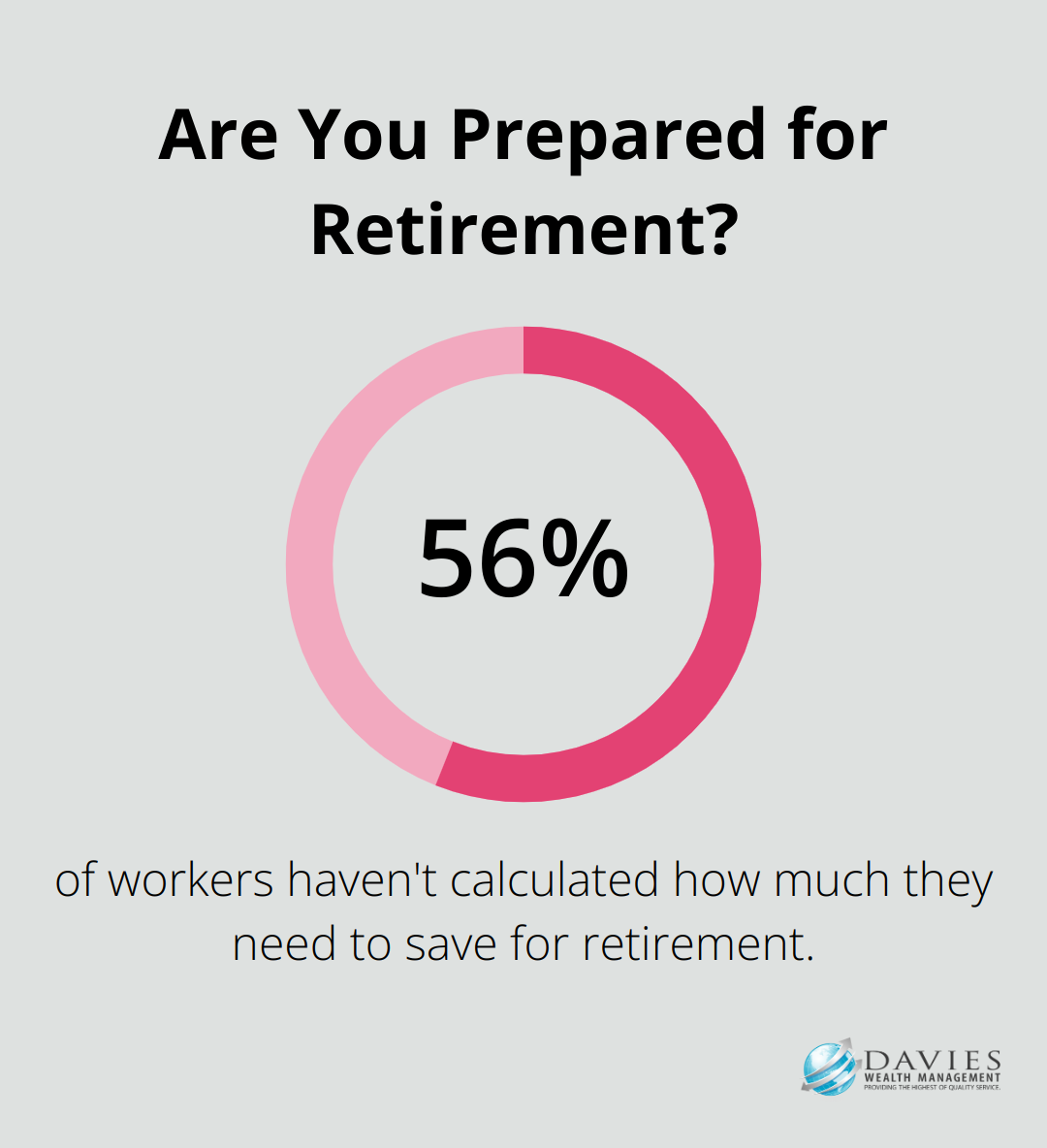 Are You Prepared for Retirement?