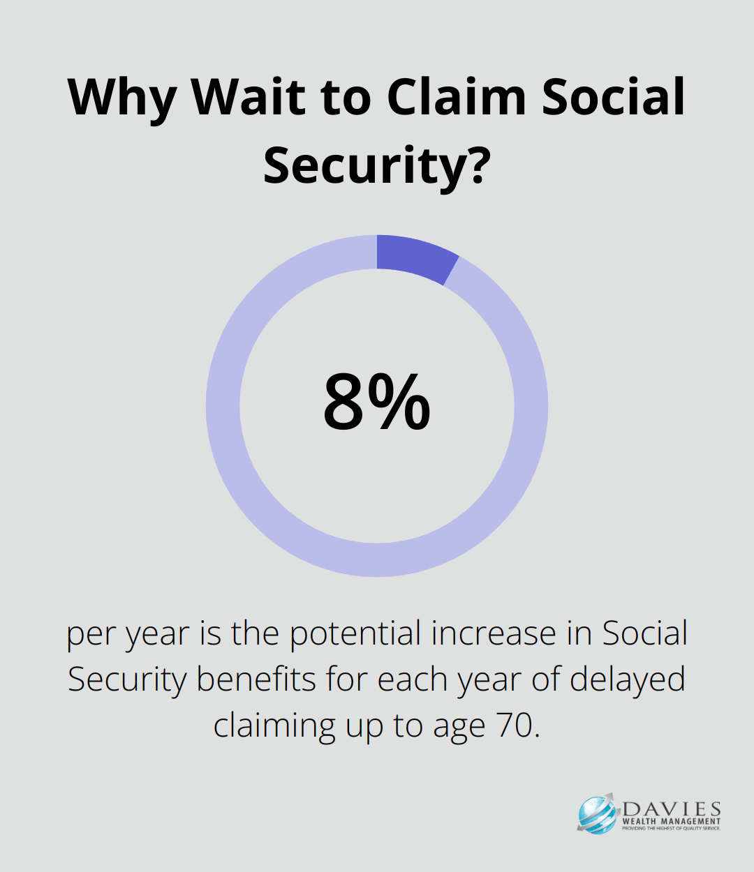 Why Wait to Claim Social Security?