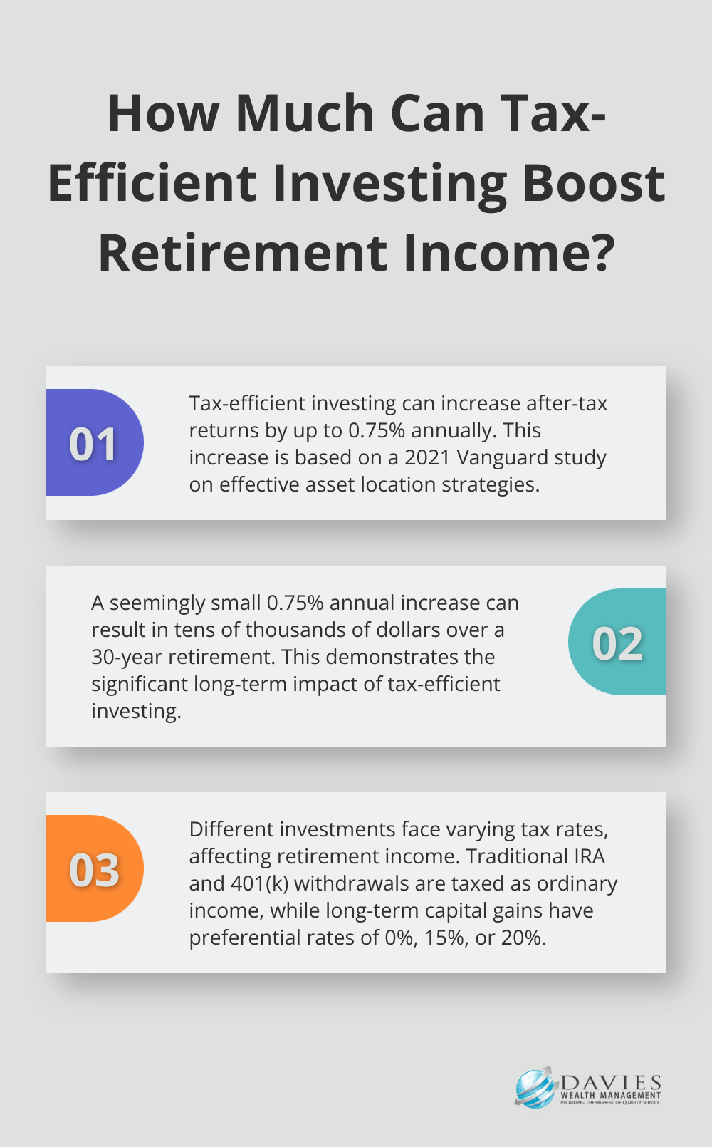 Fact - How Much Can Tax-Efficient Investing Boost Retirement Income?