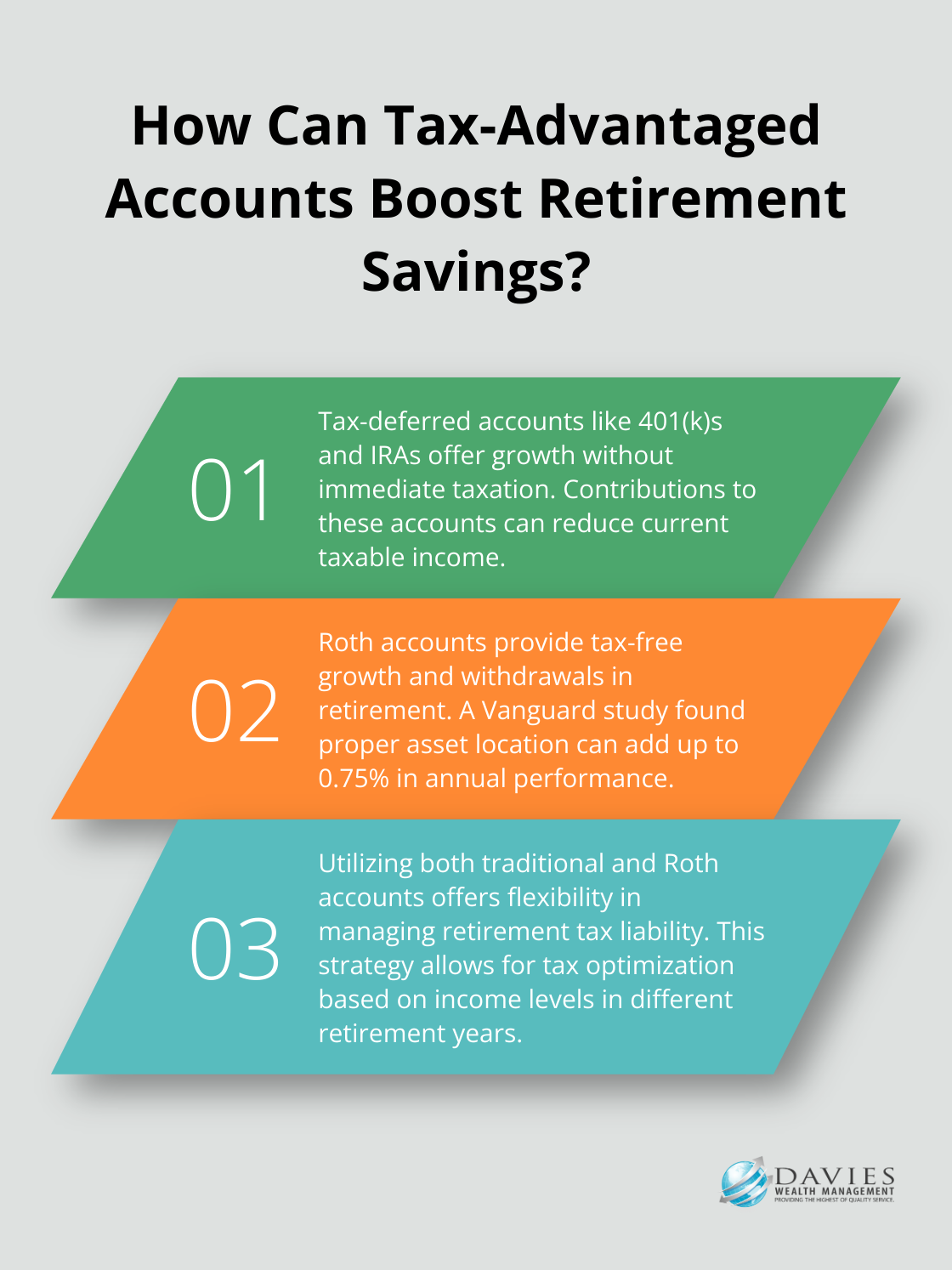 Fact - How Can Tax-Advantaged Accounts Boost Retirement Savings?