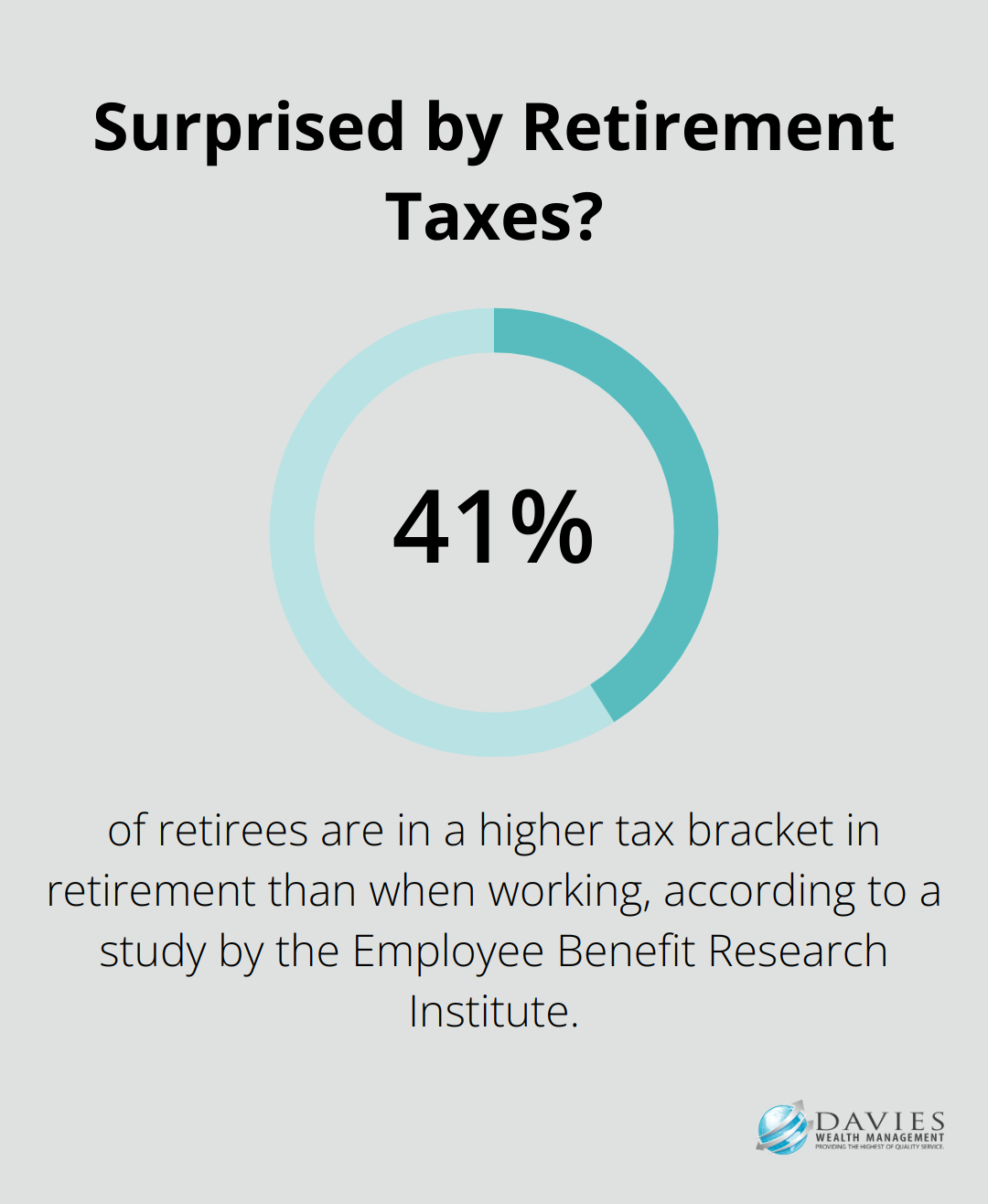 Surprised by Retirement Taxes?