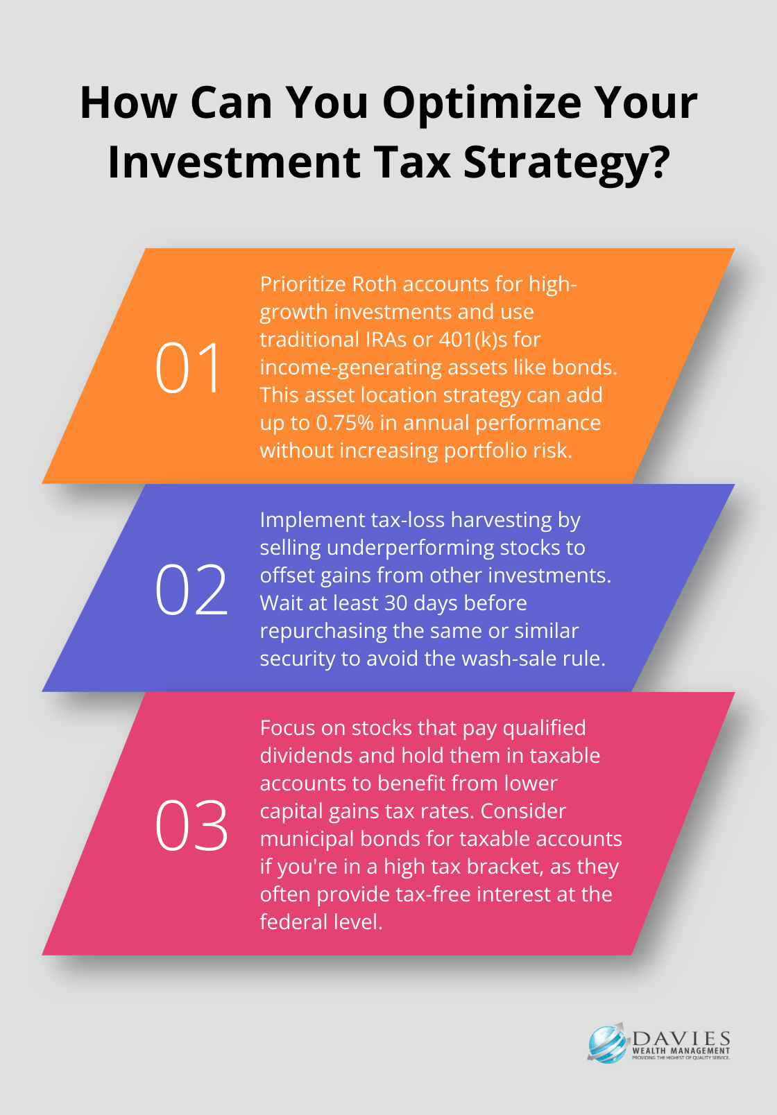 Fact - How Can You Optimize Your Investment Tax Strategy?
