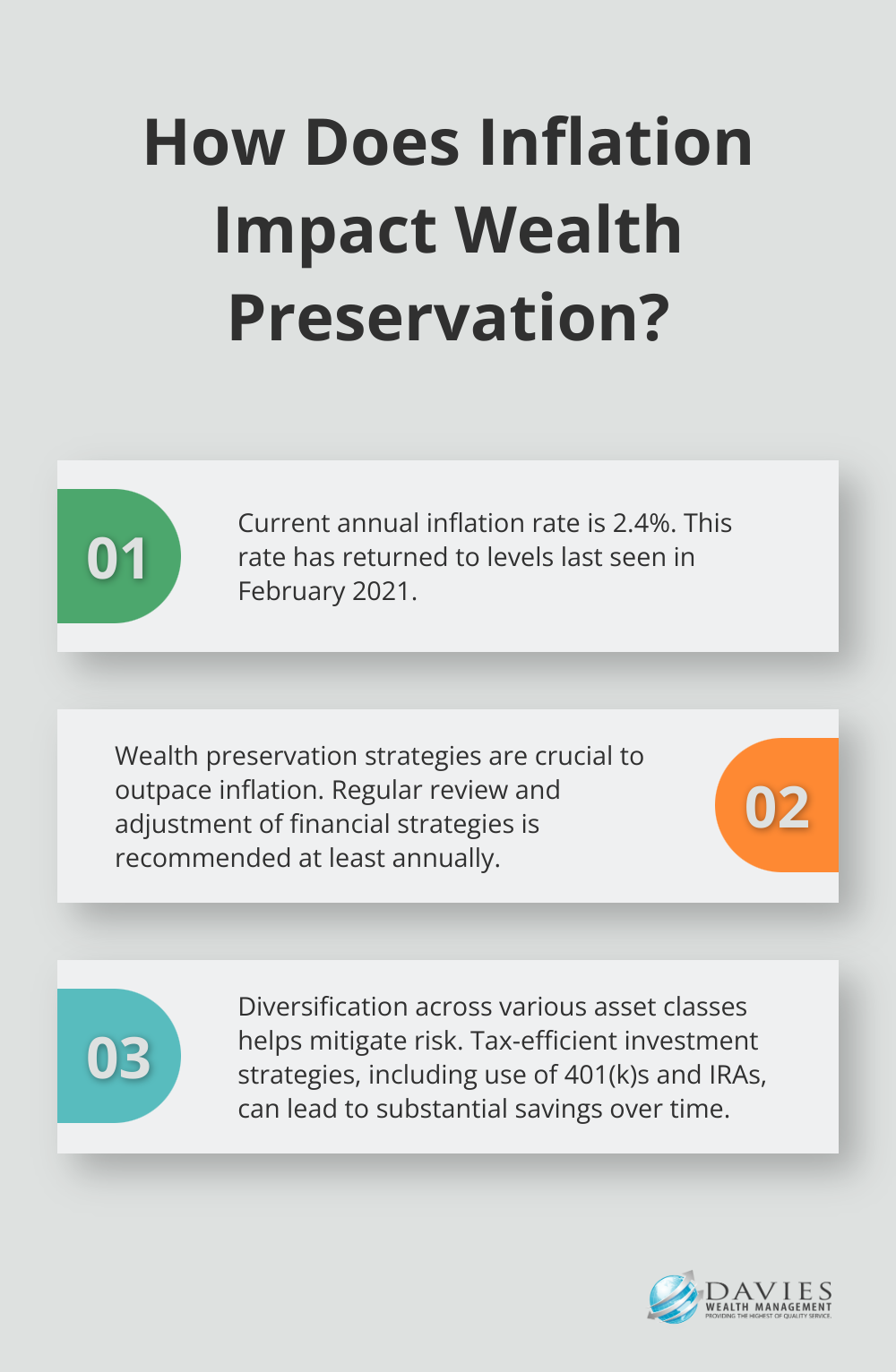 Fact - How Does Inflation Impact Wealth Preservation?