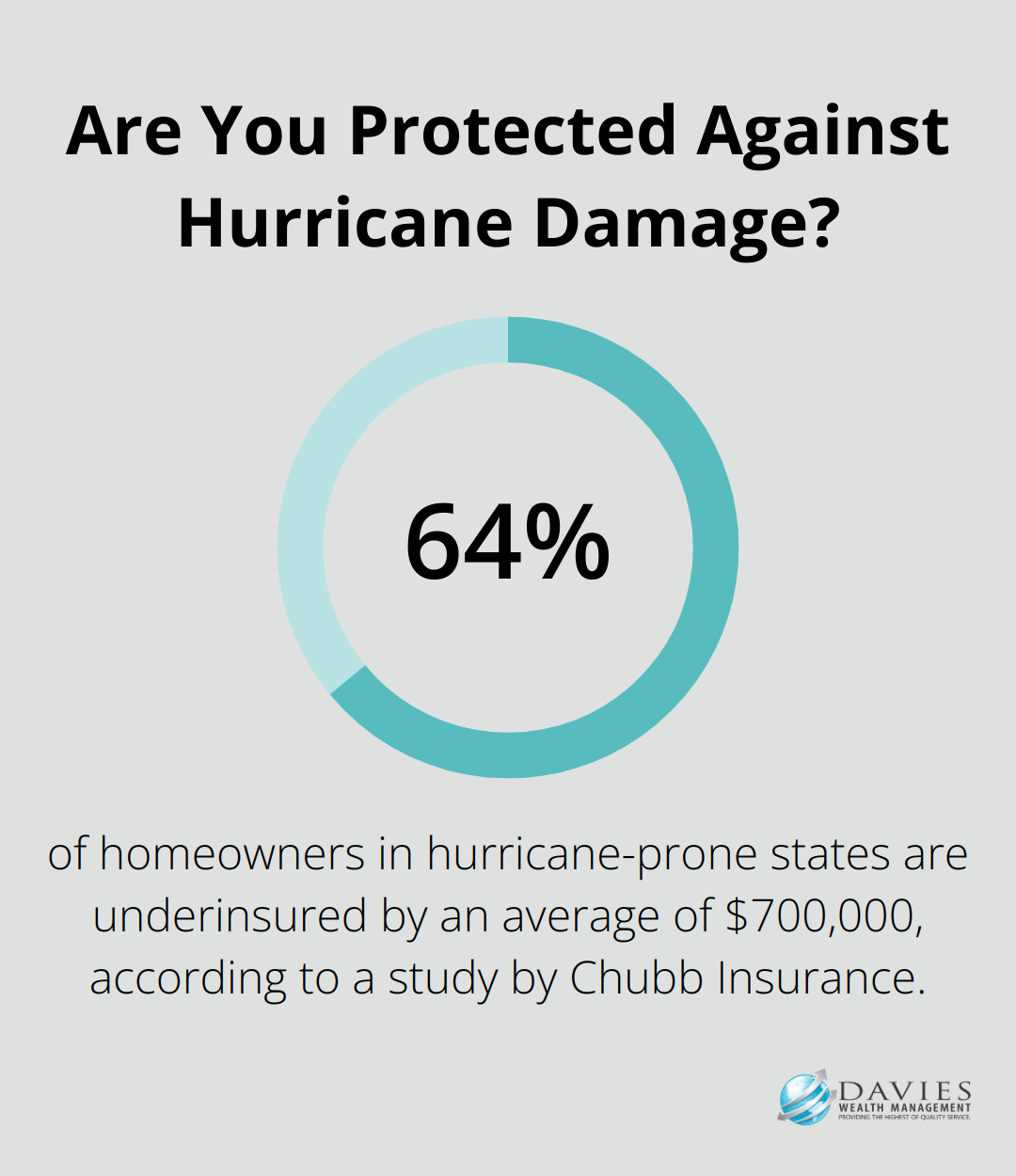 Are You Protected Against Hurricane Damage?