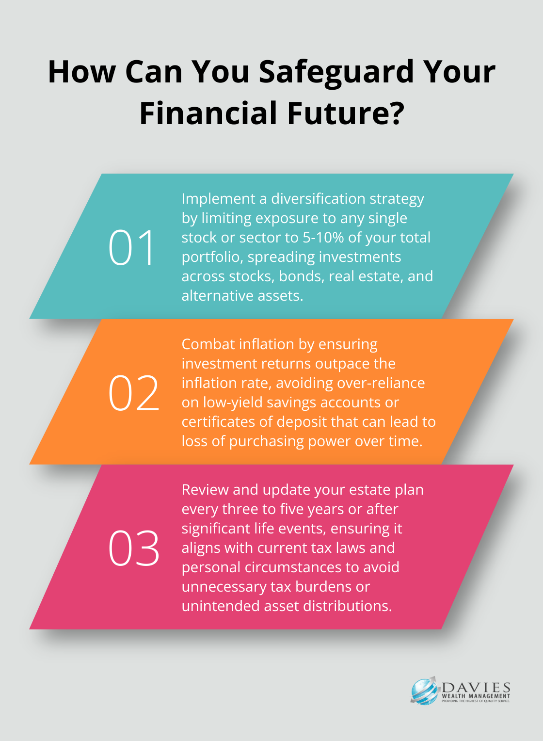 Fact - How Can You Safeguard Your Financial Future?