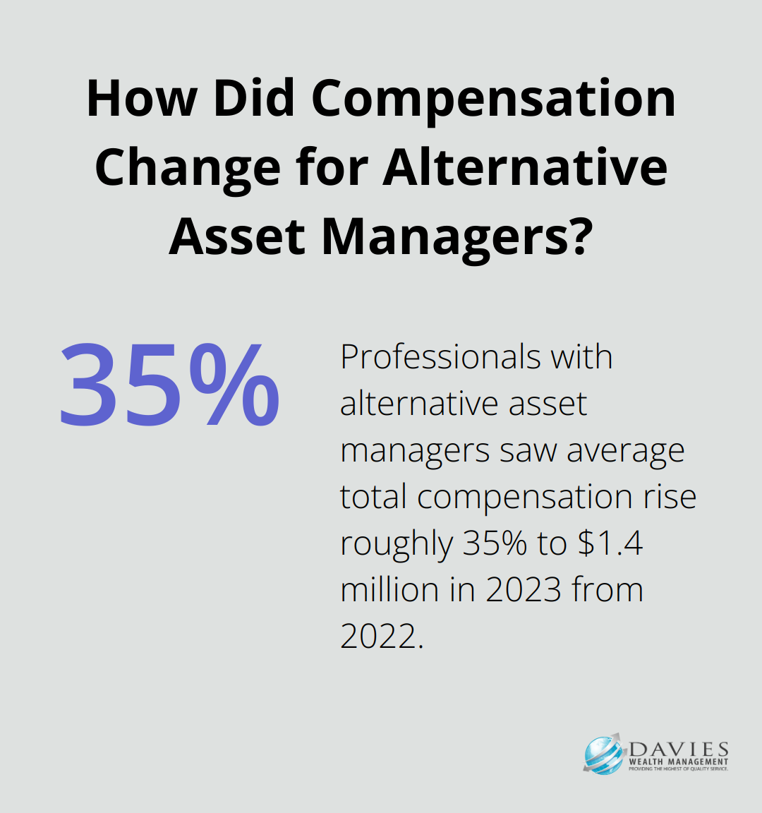 How Did Compensation Change for Alternative Asset Managers?