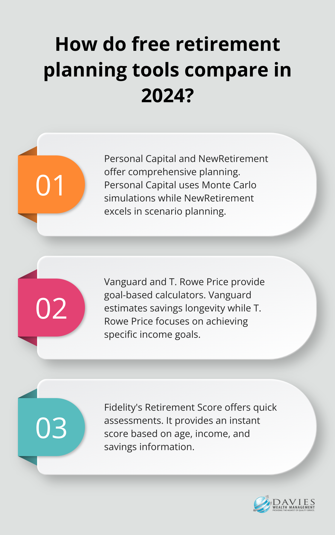 Fact - How do free retirement planning tools compare in 2024?