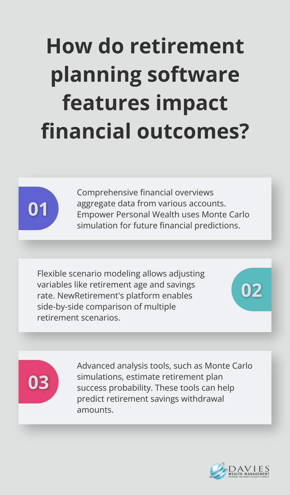 Fact - How do retirement planning software features impact financial outcomes?