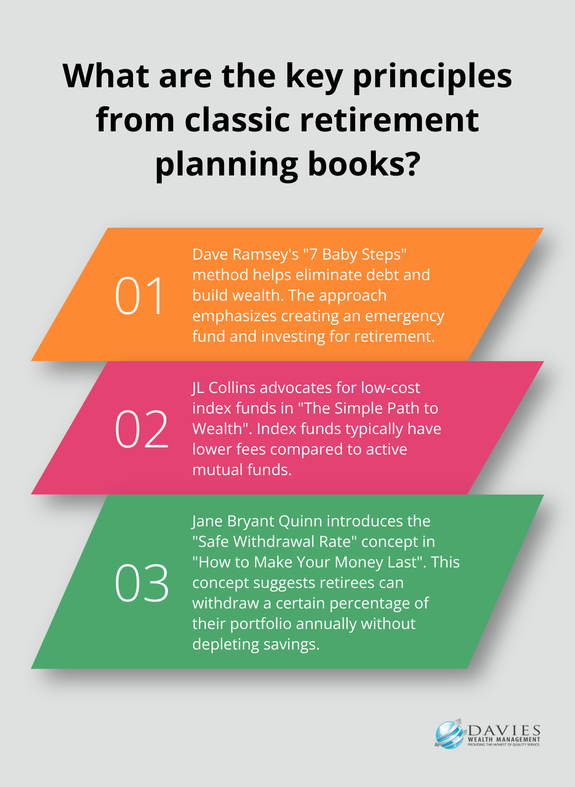 Fact - What are the key principles from classic retirement planning books?
