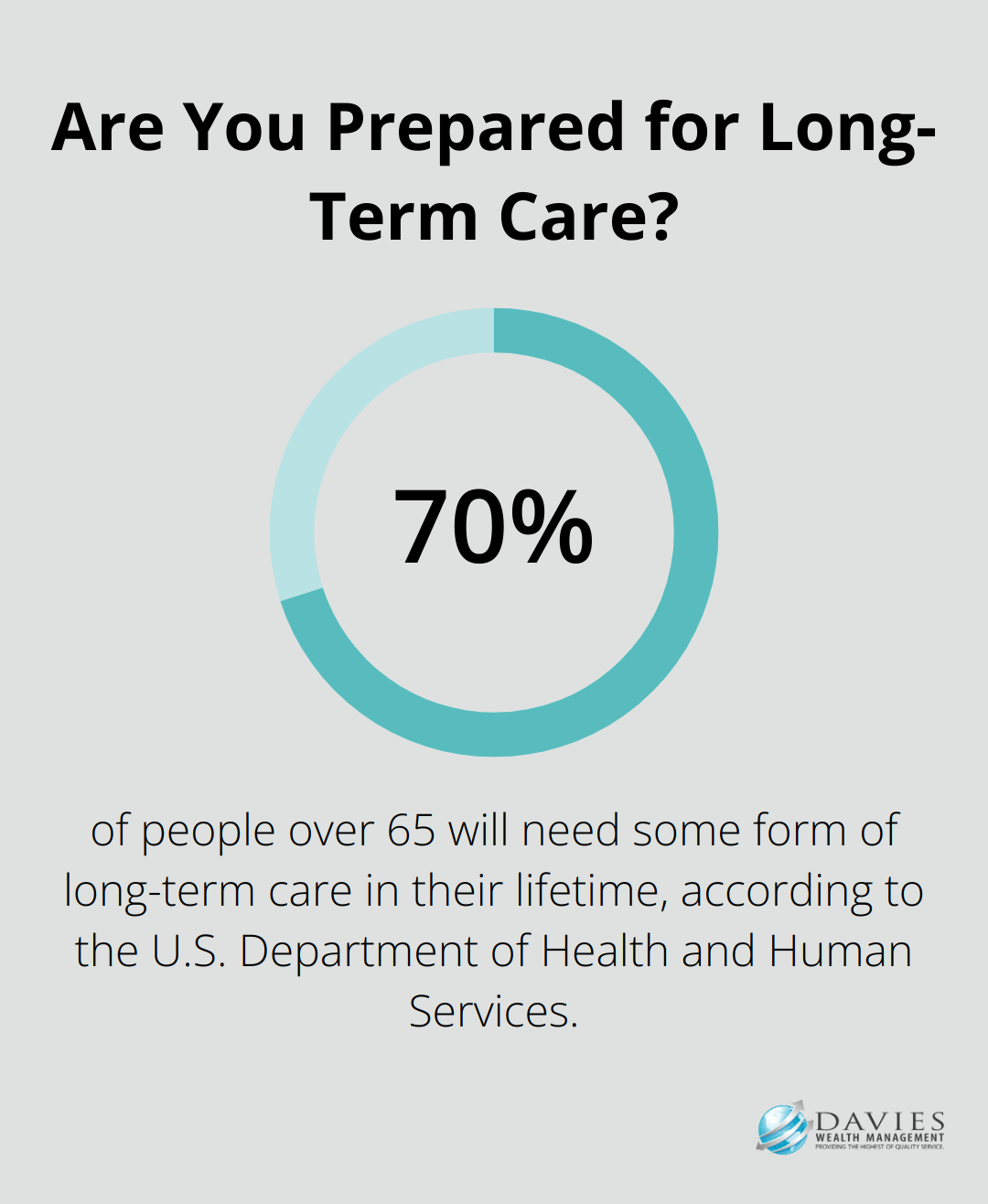 Are You Prepared for Long-Term Care?