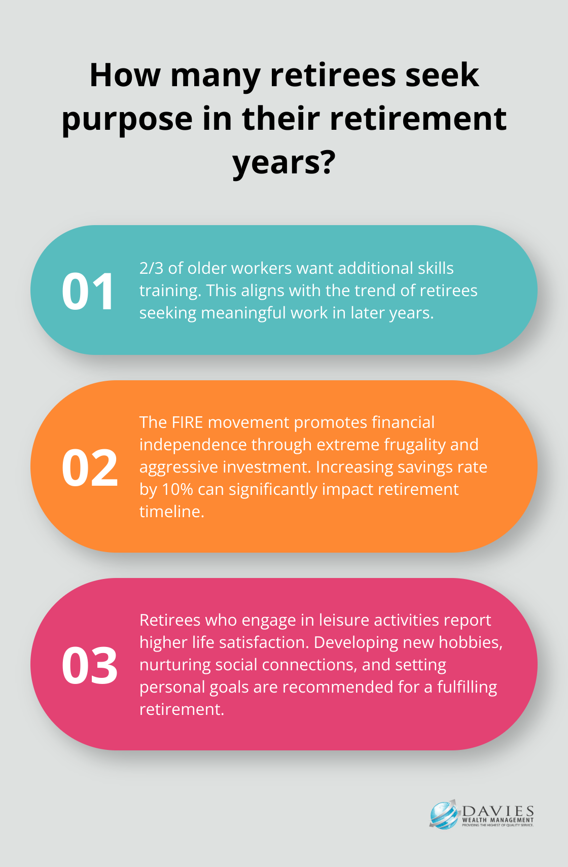 Fact - How many retirees seek purpose in their retirement years?