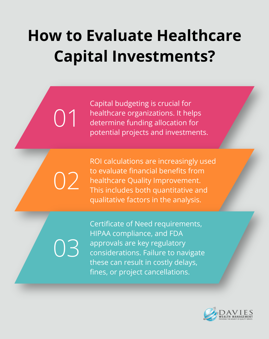 Fact - How to Evaluate Healthcare Capital Investments?