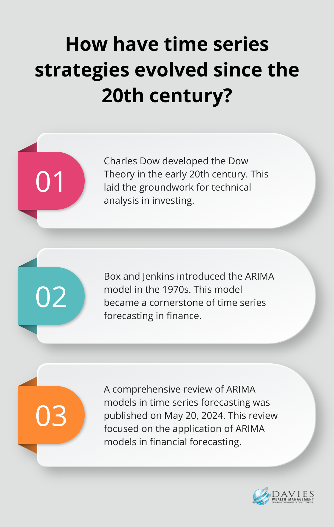Fact - How have time series strategies evolved since the 20th century?