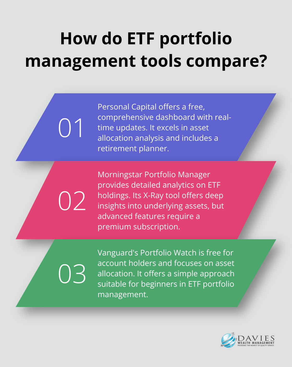 Fact - How do ETF portfolio management tools compare?