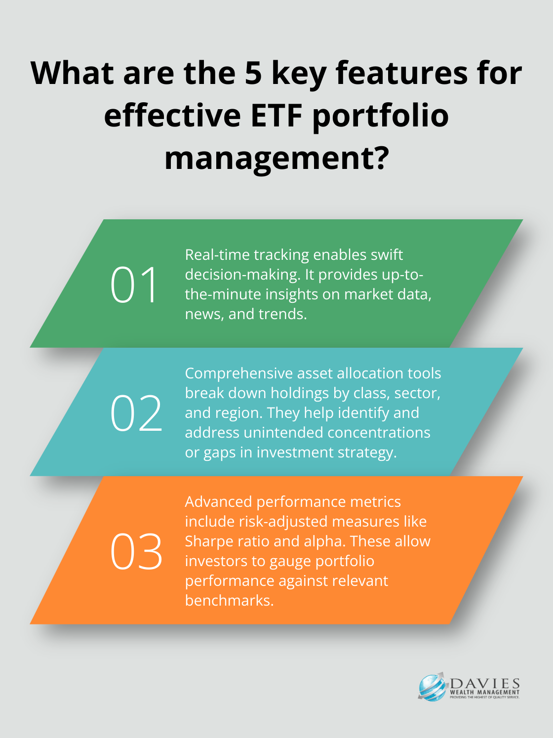 Fact - What are the 5 key features for effective ETF portfolio management?