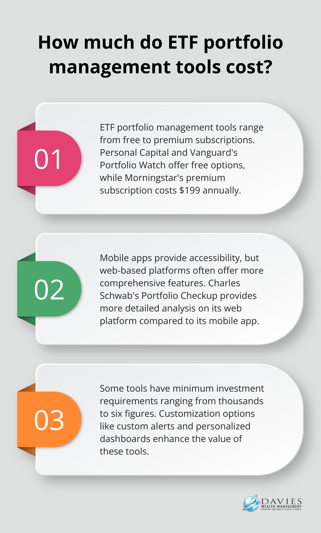 Fact - How much do ETF portfolio management tools cost?