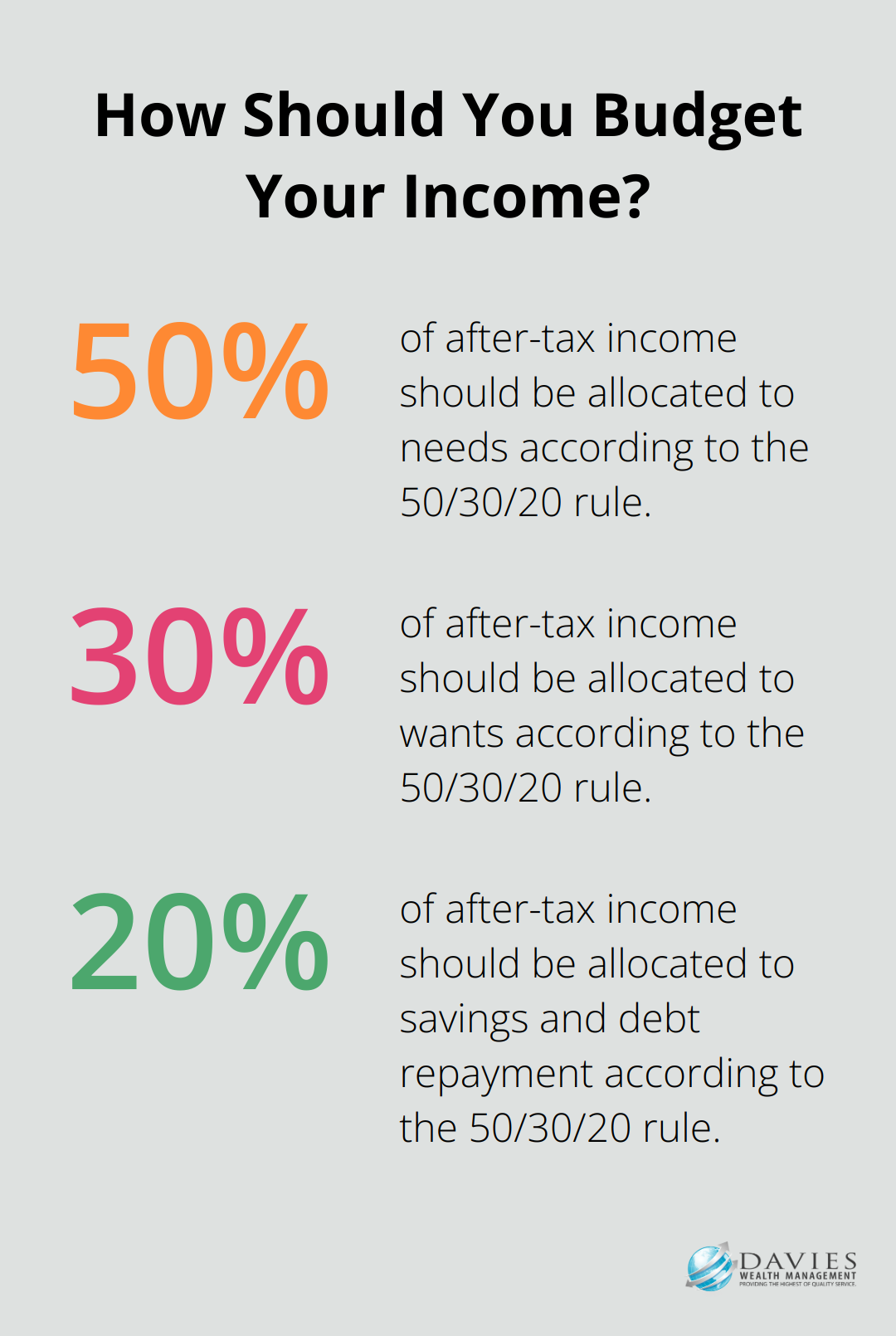 Fact - How Should You Budget Your Income?