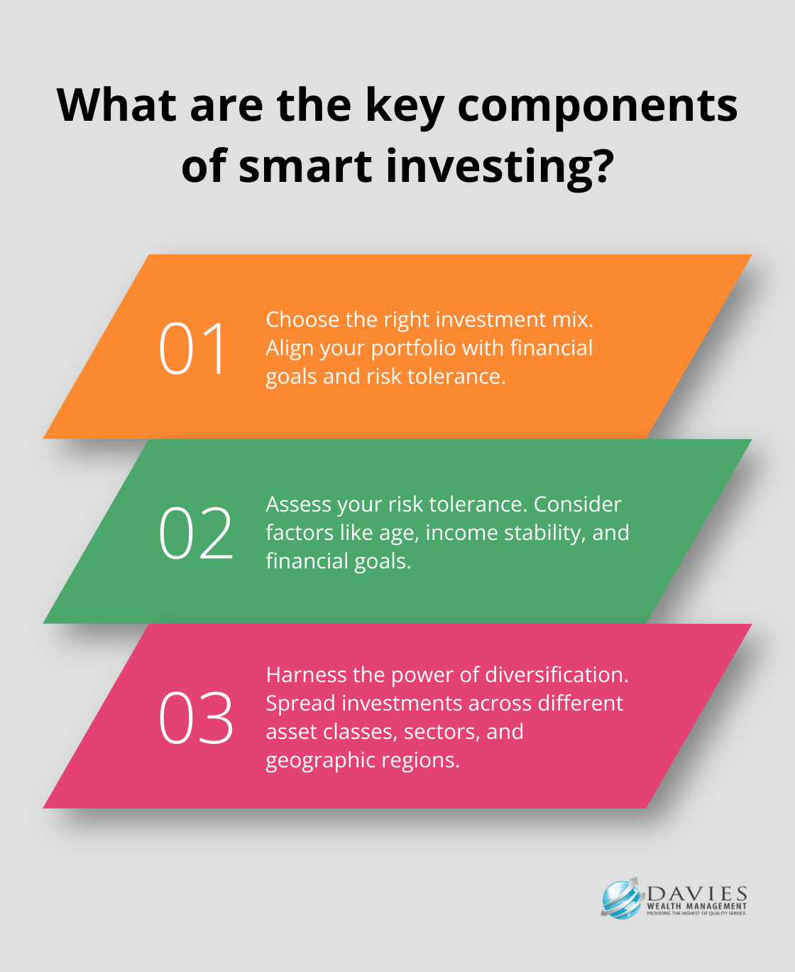 Fact - What are the key components of smart investing?
