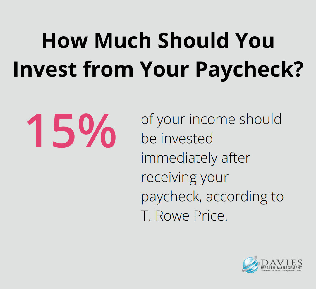 How Much Should You Invest from Your Paycheck?
