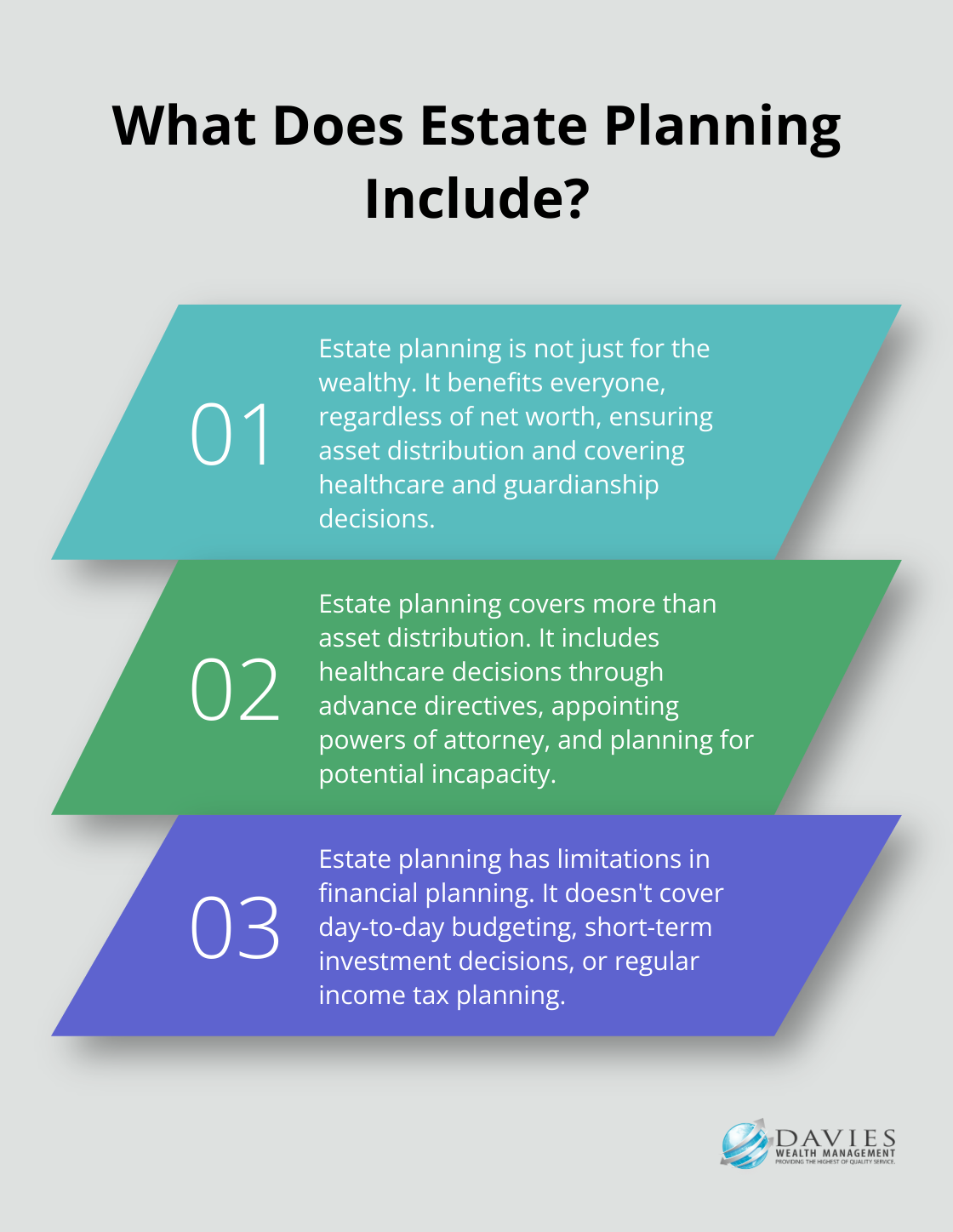 Fact - What Does Estate Planning Include?