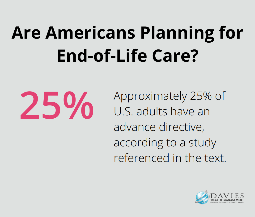 Are Americans Planning for End-of-Life Care?