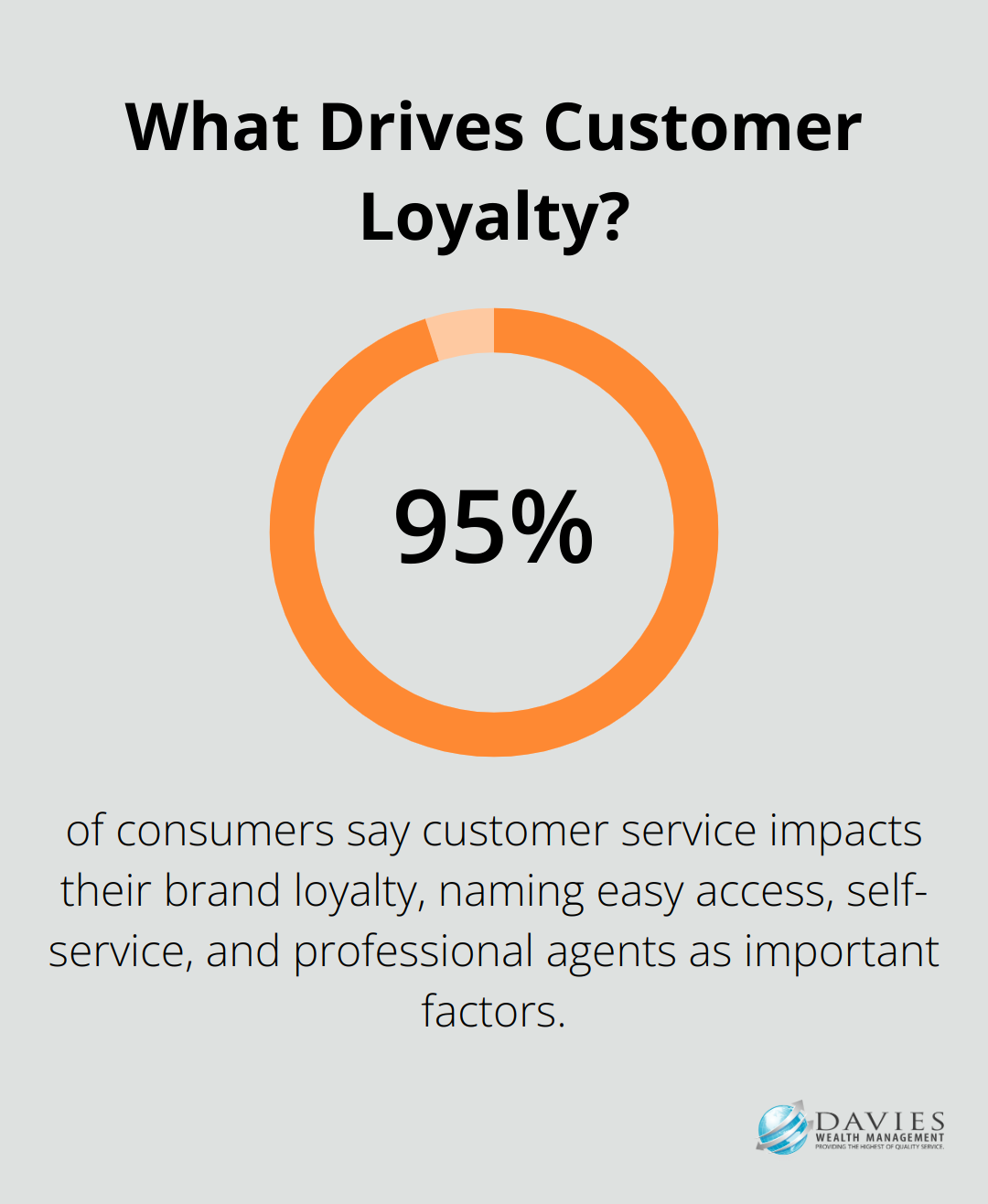 What Drives Customer Loyalty?