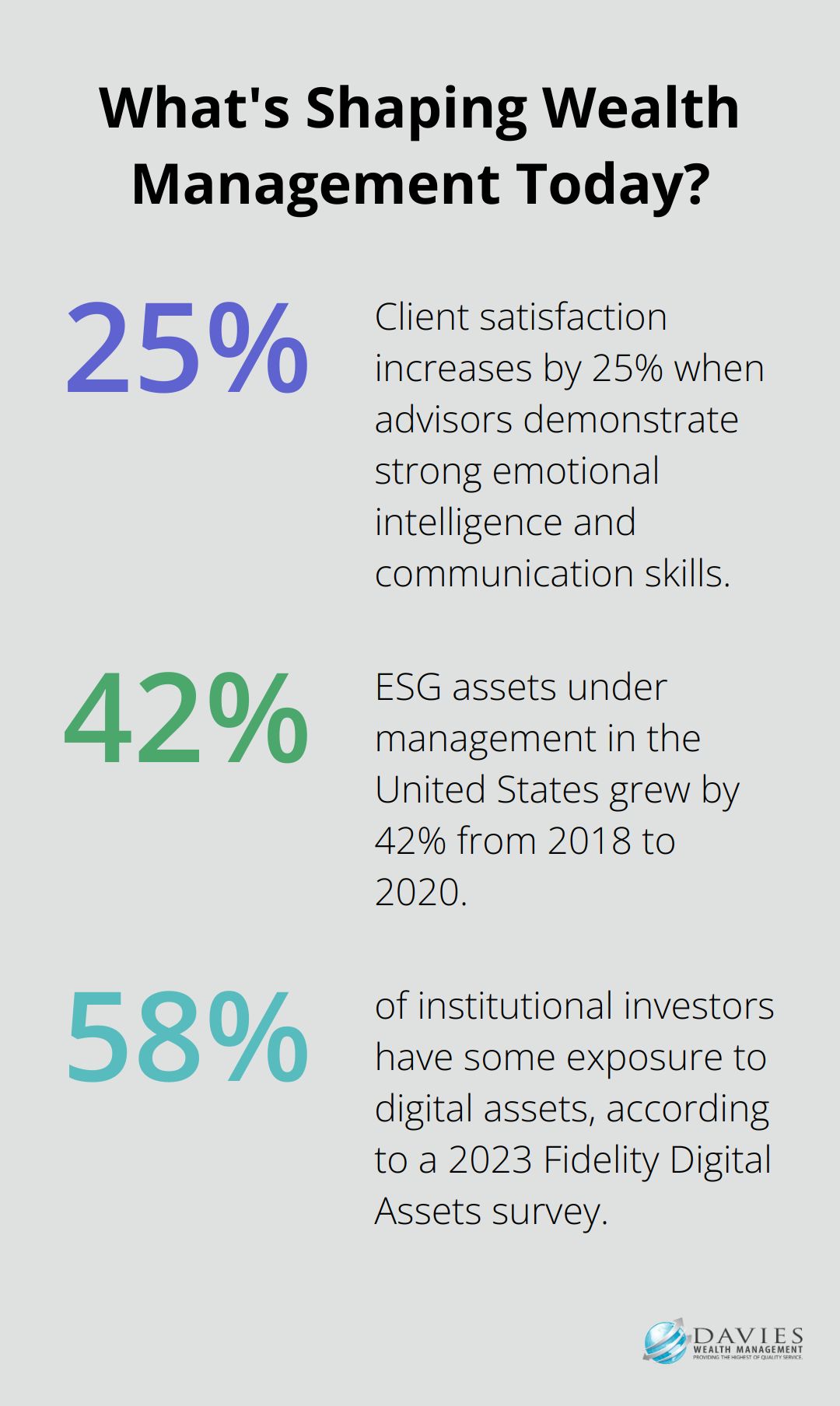 Fact - What's Shaping Wealth Management Today?
